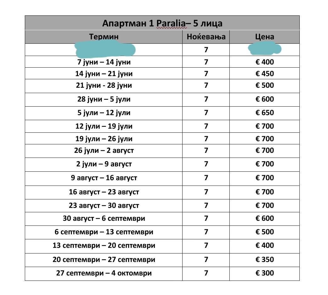 Paralija apartmani KM1